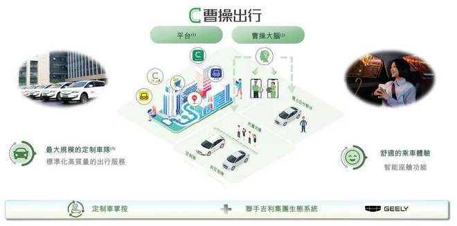 _曹操出行“流血上市”，逃不过为高德、百度“做嫁衣”_曹操出行“流血上市”，逃不过为高德、百度“做嫁衣”