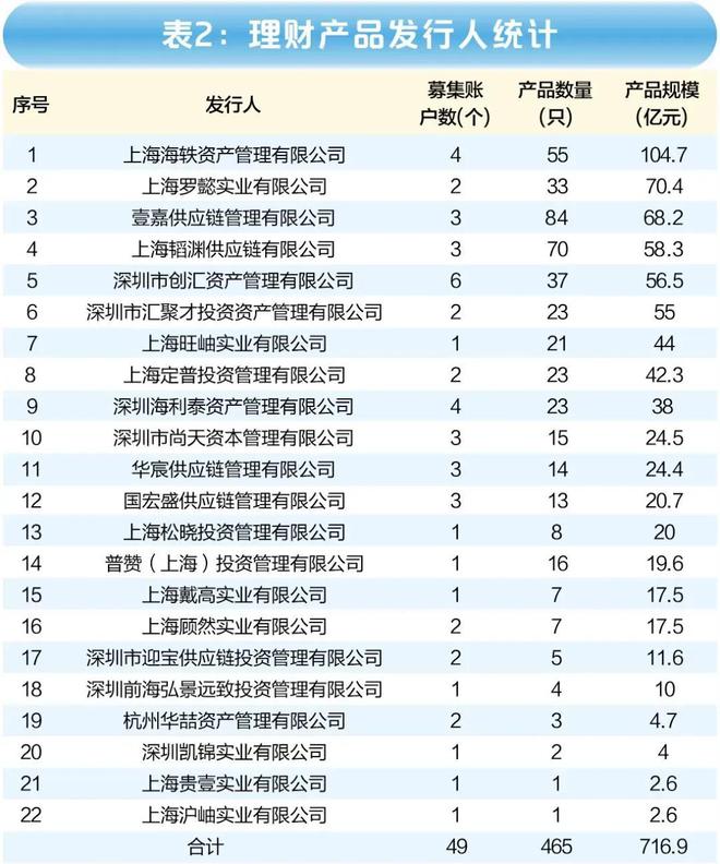 海银财富实控人韩宏伟被起诉 操控数十家空壳公司构筑700亿“资金池”__海银财富实控人韩宏伟被起诉 操控数十家空壳公司构筑700亿“资金池”