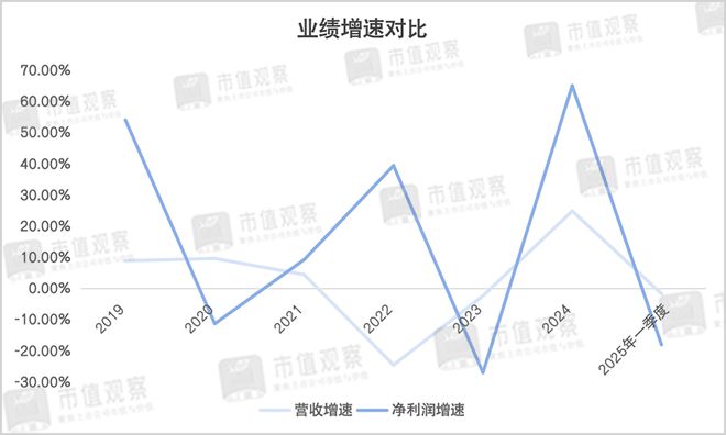 _中国太保“双降”背后_中国太保“双降”背后