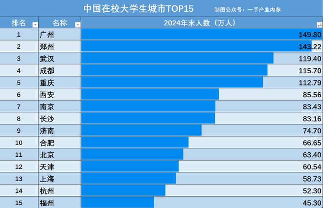 成渝高铁最新时刻表__成渝高铁资中北站最新