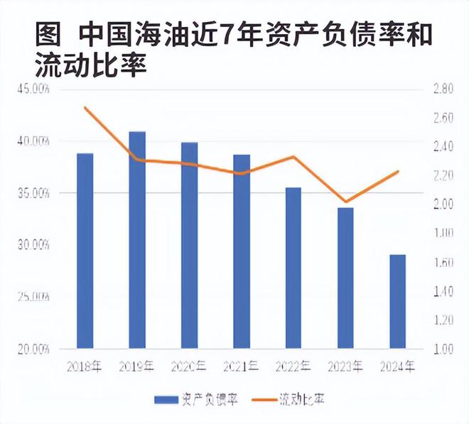 海油发展分红登记日期_中国海油石油分红_