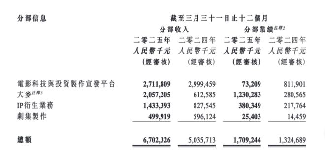 _阿里娱乐板块_阿里文娱估值