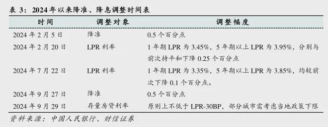 2017房企百强榜单_信托产品排行_