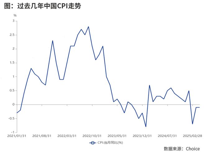 货币政策动向_货币政策走向_