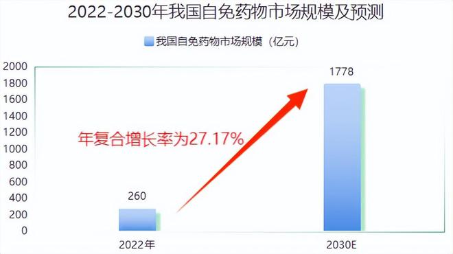 横扫130亿订单，三生国健，躺着赚钱！_横扫130亿订单，三生国健，躺着赚钱！_