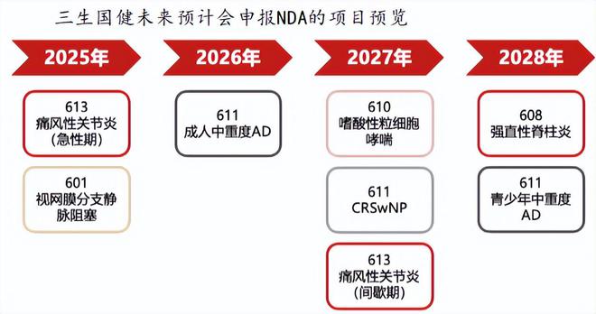 _横扫130亿订单，三生国健，躺着赚钱！_横扫130亿订单，三生国健，躺着赚钱！
