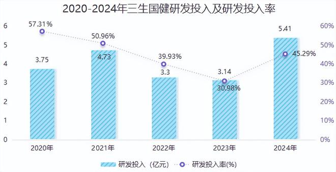 横扫130亿订单，三生国健，躺着赚钱！_横扫130亿订单，三生国健，躺着赚钱！_