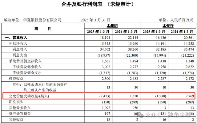 北京银行前行长杨书剑正式接掌华夏银行！_北京银行前行长杨书剑正式接掌华夏银行！_