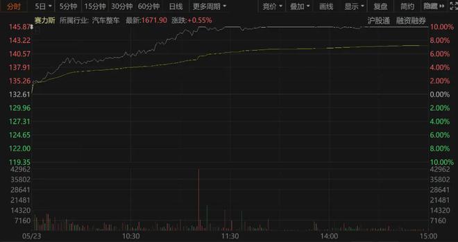 比亚迪锂电股票_比亚迪股票利好消息_