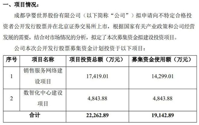 成都彩虹集团ipo上市_成都上市学校_