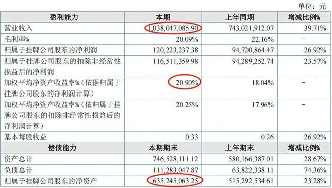 成都彩虹集团ipo上市__成都上市学校