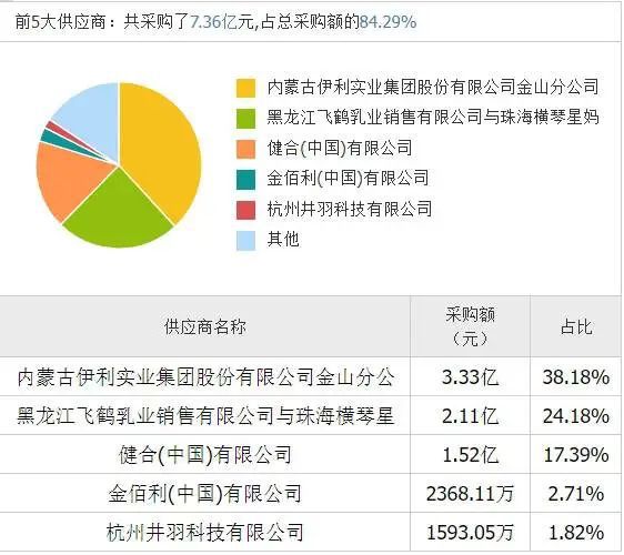 _成都上市学校_成都彩虹集团ipo上市