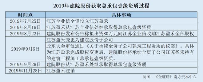_资质认定注销和撤销的区别_资质注销原因怎么写