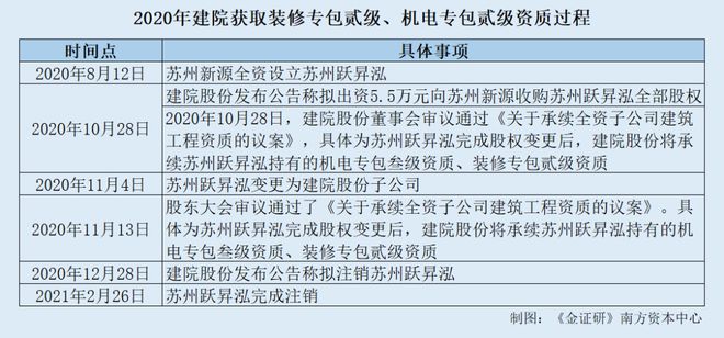 资质注销原因怎么写__资质认定注销和撤销的区别