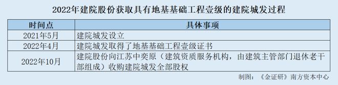 资质注销原因怎么写__资质认定注销和撤销的区别