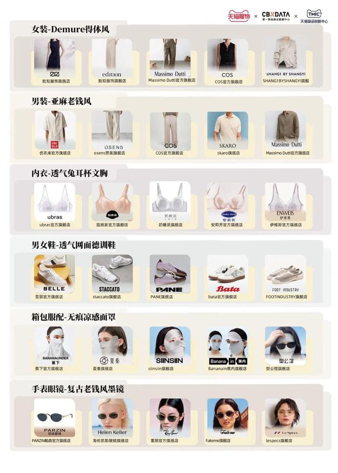 _2021天猫潮流周_天猫潮流服饰趋势发布会