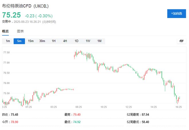 美国出手打击伊朗，为何全球市场依然淡定？