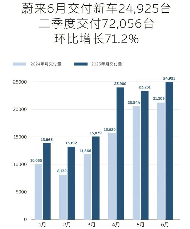 蔚来喜获200亿，李斌又回一口血_蔚来喜获200亿，李斌又回一口血_