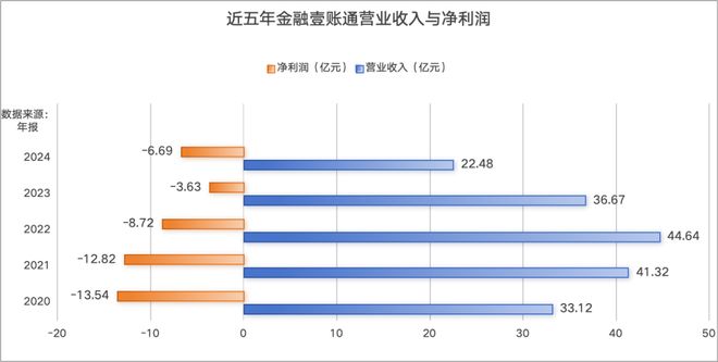 平安科技金融公司招聘_态极科技是哪个学校研发的_