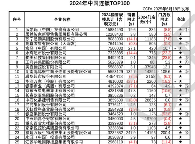 347瓶五粮液，207瓶是假货！谁在掏空华润万家？