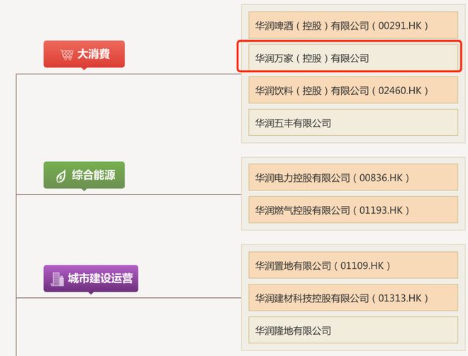五粮液集团进万家酒__华润万家五粮液真假