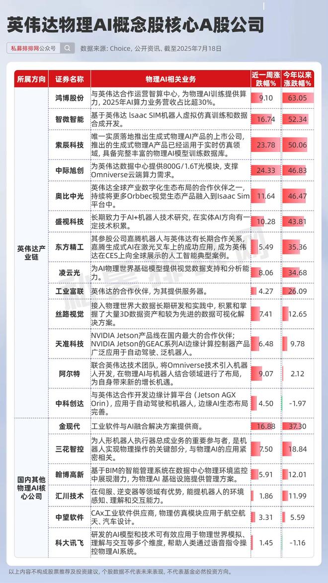 黄仁勋：物理AI触发机器人GPT时刻！宇树、智元上市概念来袭！_黄仁勋：物理AI触发机器人GPT时刻！宇树、智元上市概念来袭！_