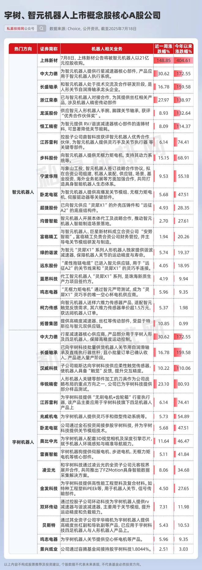 黄仁勋：物理AI触发机器人GPT时刻！宇树、智元上市概念来袭！__黄仁勋：物理AI触发机器人GPT时刻！宇树、智元上市概念来袭！