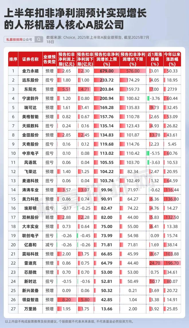 _黄仁勋：物理AI触发机器人GPT时刻！宇树、智元上市概念来袭！_黄仁勋：物理AI触发机器人GPT时刻！宇树、智元上市概念来袭！