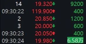 港元装饰集团位置__股票港元资产今天的涨势