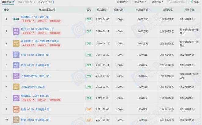_钟薛高“被破产”，创始人林盛还在挣扎_钟薛高“被破产”，创始人林盛还在挣扎