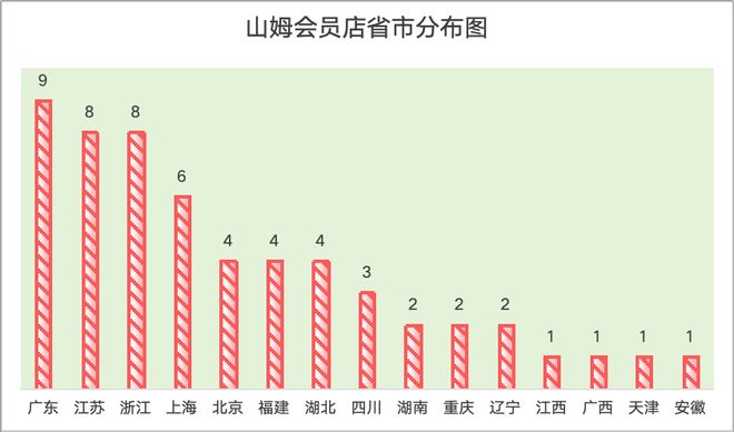 山姆西北首店：考古结束，开工时间曝光__山姆西北首店：考古结束，开工时间曝光
