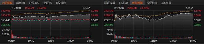 股票飘红是不是赚了_股票涨红是什么意思_