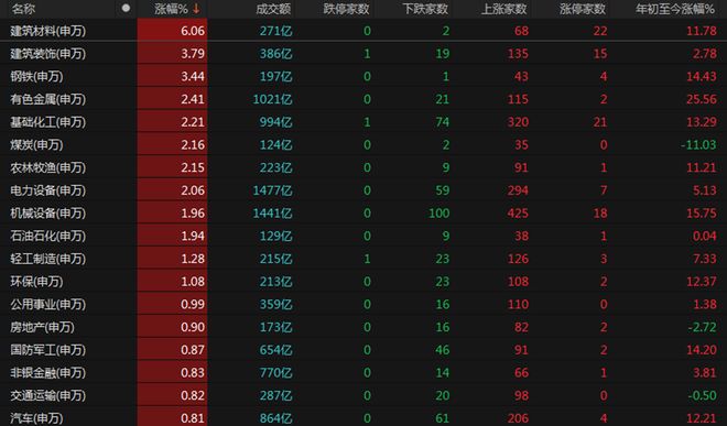 _股票涨红是什么意思_股票飘红是不是赚了