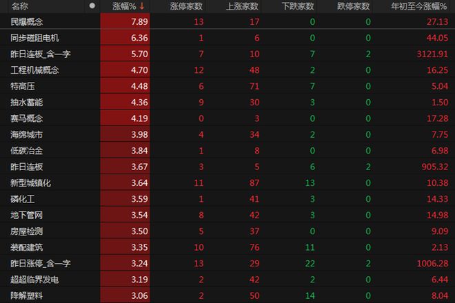 股票飘红是不是赚了_股票涨红是什么意思_