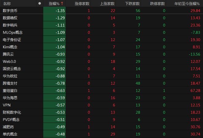 股票飘红是不是赚了__股票涨红是什么意思