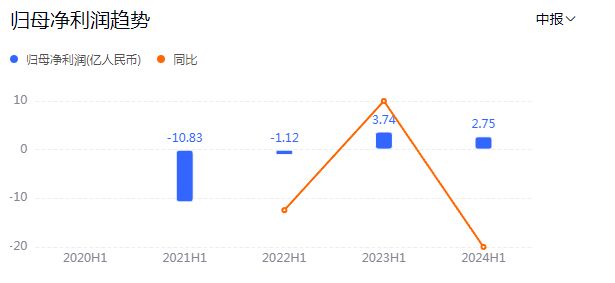 永辉超市股价历史最低__601933永辉超市历史行情