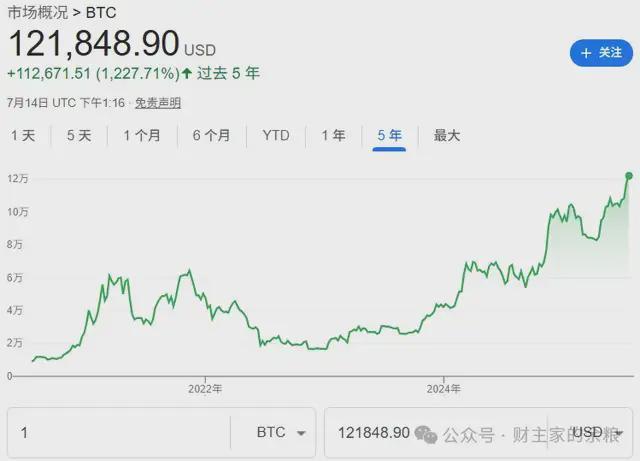 比特币创出历史新高，你必读的5篇文章