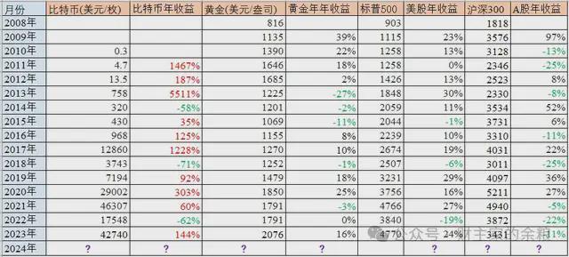 比特币的文章_比特币文献_