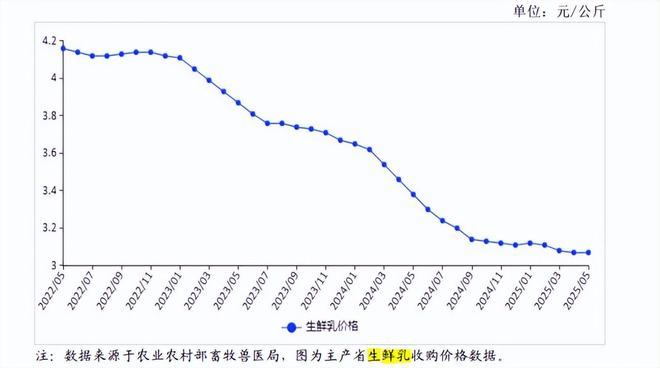 立案调查背后 骑士乳业面临双重考验_立案调查背后 骑士乳业面临双重考验_