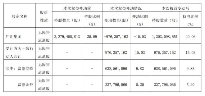 富德生命人寿启动“资产腾挪”，欲解流动性危机？__富德生命人寿启动“资产腾挪”，欲解流动性危机？