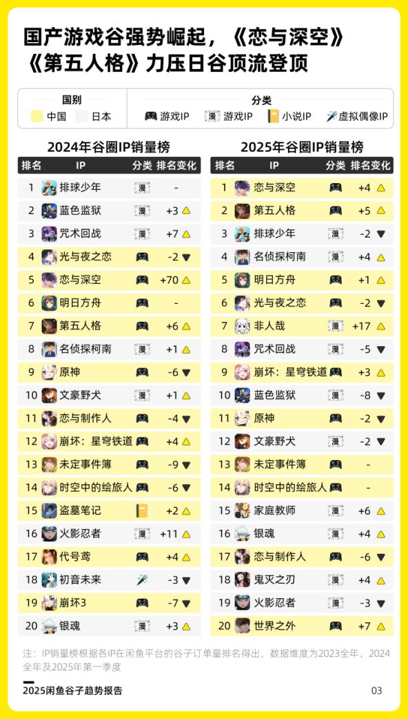1亿个为兴趣买单的年轻人，在闲鱼造浪__1亿个为兴趣买单的年轻人，在闲鱼造浪