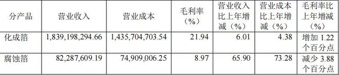 化成箔业务卡位AI赛道，海星股份未来还会有几个板？__化成箔业务卡位AI赛道，海星股份未来还会有几个板？