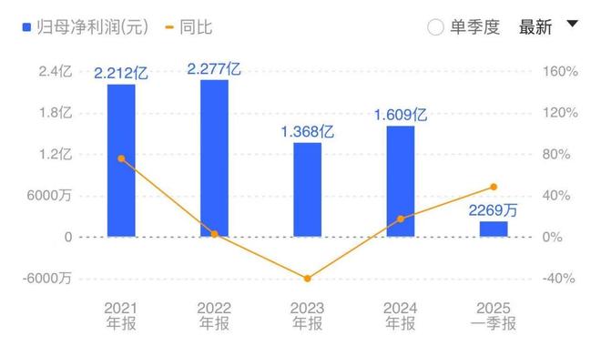 化成箔业务卡位AI赛道，海星股份未来还会有几个板？_化成箔业务卡位AI赛道，海星股份未来还会有几个板？_