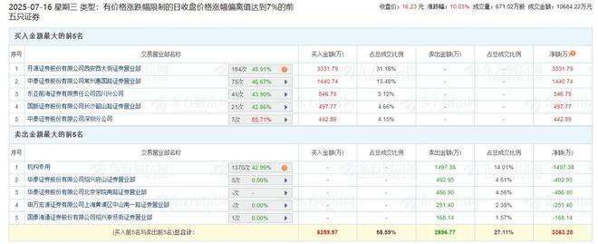 化成箔业务卡位AI赛道，海星股份未来还会有几个板？_化成箔业务卡位AI赛道，海星股份未来还会有几个板？_