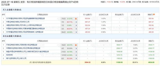 化成箔业务卡位AI赛道，海星股份未来还会有几个板？__化成箔业务卡位AI赛道，海星股份未来还会有几个板？
