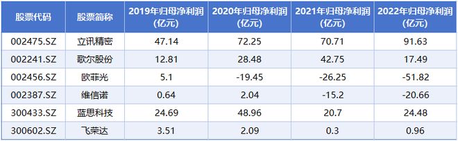 _穿越至暗时刻，飞荣达是如何爬出业绩深坑的？_穿越至暗时刻，飞荣达是如何爬出业绩深坑的？