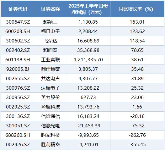 穿越至暗时刻，飞荣达是如何爬出业绩深坑的？_穿越至暗时刻，飞荣达是如何爬出业绩深坑的？_