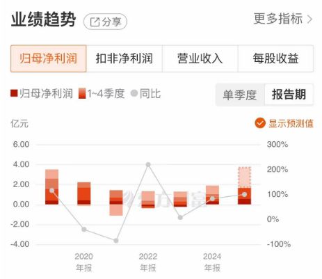 穿越至暗时刻，飞荣达是如何爬出业绩深坑的？__穿越至暗时刻，飞荣达是如何爬出业绩深坑的？