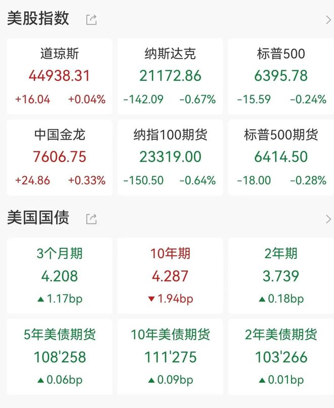 美股承压，美联储7月纪要显分歧