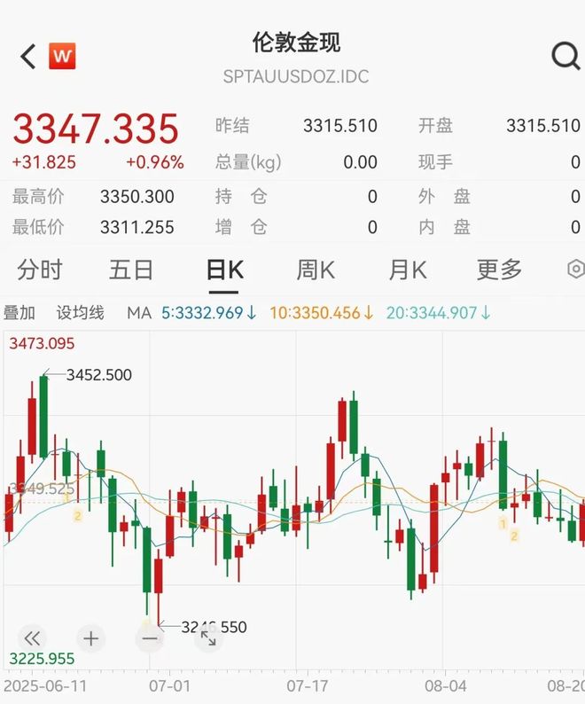 美股承压，美联储7月纪要显分歧_美股承压，美联储7月纪要显分歧_